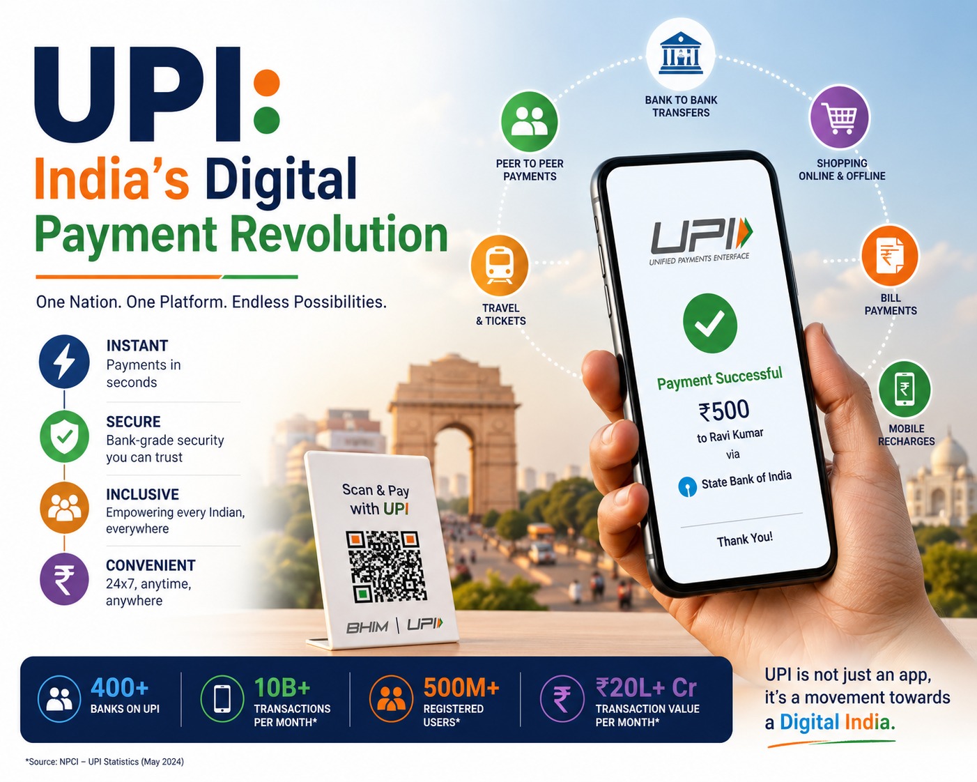 UPI: India's Digital Payment Revolution
